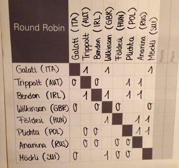 Match Race EB-n a THE csapata